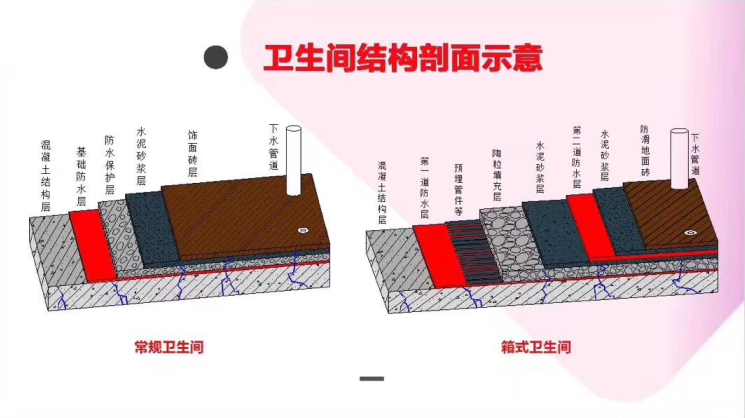 QY球友会体育官网 卫生间漏水怎么办？箱式卫生间拆除砖维修说明