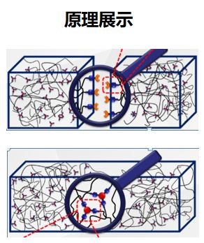 发愁家装防水涂料怎么选？QY球友会防水涂料能帮你.jpg