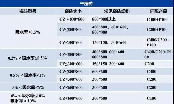 瓷砖胶怎么贴才不掉砖？QY球友会教你“流行贴砖法”省事无烦恼