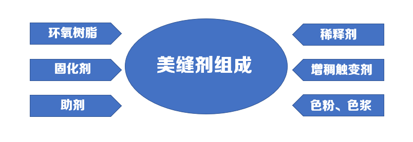 QY球友会体育官网 怎么做美缝的视频教程？学会美缝剂这几点不踩坑